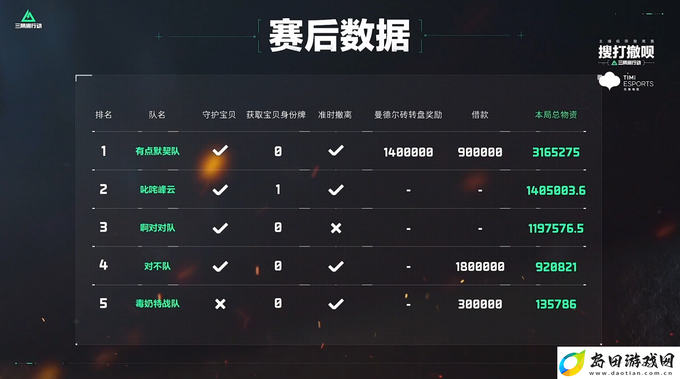 三角洲行动搜打撤呗第二期