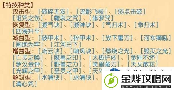 玩法新手指南:深入剖析魔方世界中技能装备打法与属性收益之关键