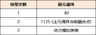 天下手游元魂珠保姆级培养攻略