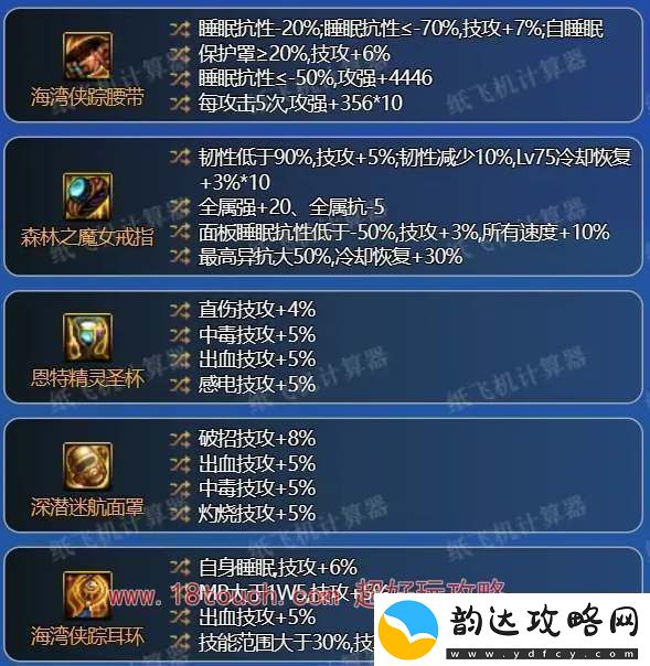 dnf神界版本鬼泣毕业配装攻略