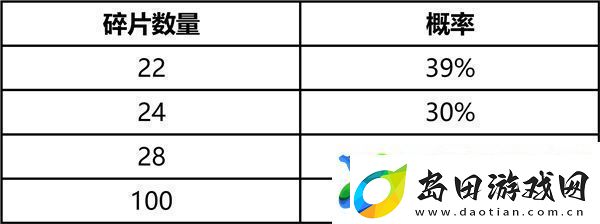 英雄联盟2025臻龙秘宝活动详情及参与方法介绍