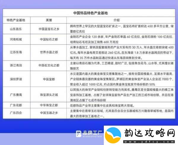 欧美二线