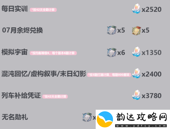 崩坏星穹铁道2.3版本可获取星琼统计