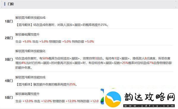 新月共赴旅程——对新月同行结尾部分的建议与启示