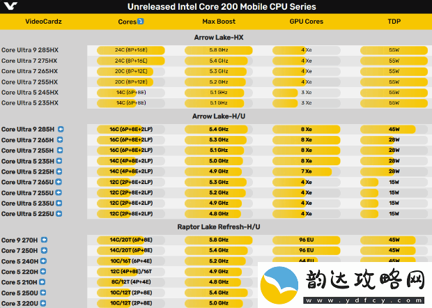 硬件情报站第160期