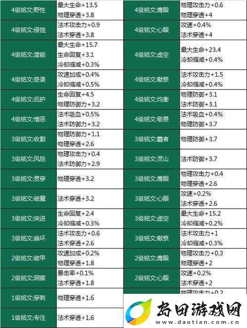 王者荣耀新版铭文系统深度解析-揭秘快速解锁五级铭文的秘密通道