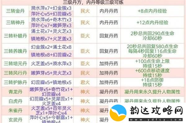 创造与魔法炼丹配方有哪些