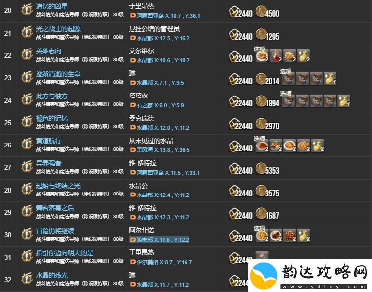 ff145.X主线任务有哪些