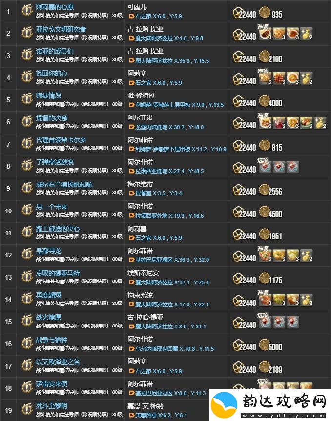 ff145.X主线任务有哪些