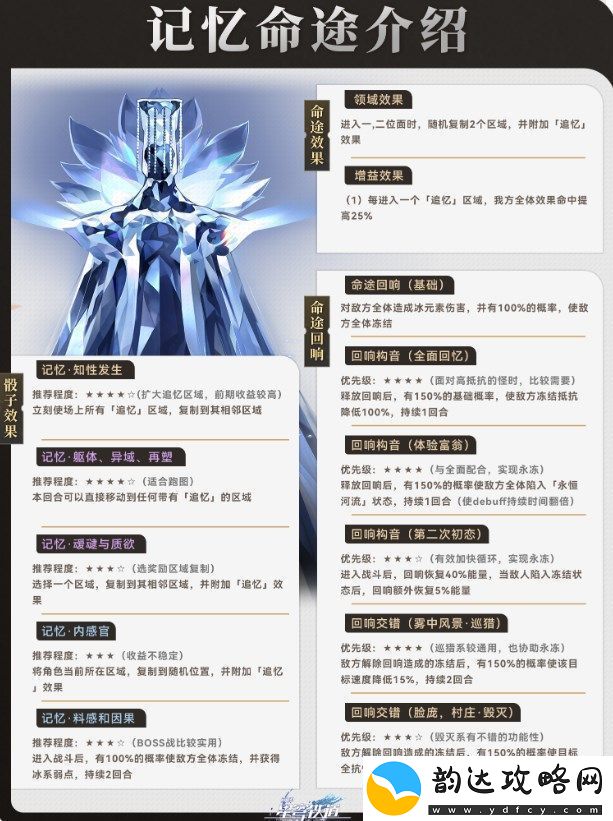 崩坏星穹铁道寰宇蝗灾记忆命途怎么过:提前制定策略应对各种情况