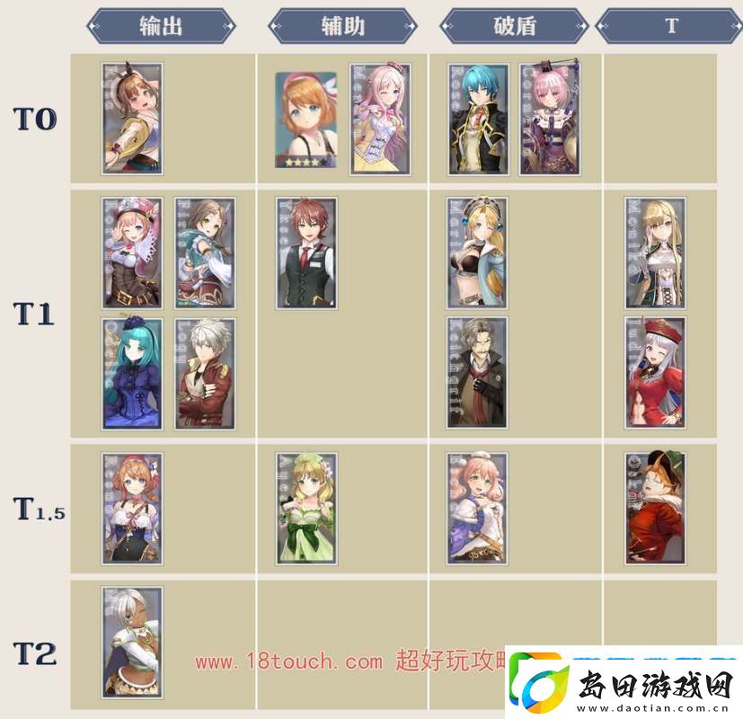 蕾斯莱莉娅娜的炼金工房角色节奏榜