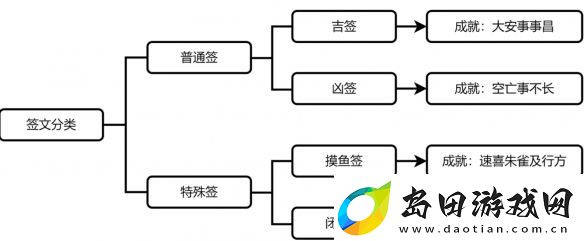 崩坏星穹铁道贵人路上好商量成就如何达成