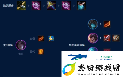 金铲铲之战S9挑战滑板鞋怎么玩