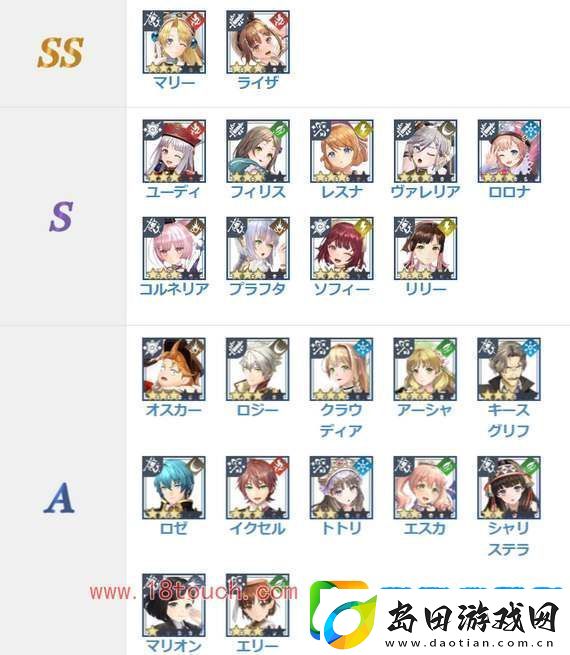 蕾斯莱莉娅娜的炼金工房角色节奏榜