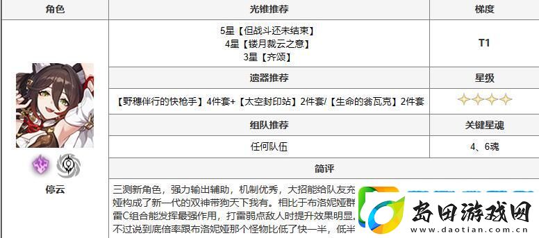 崩坏星穹铁道停云攻略