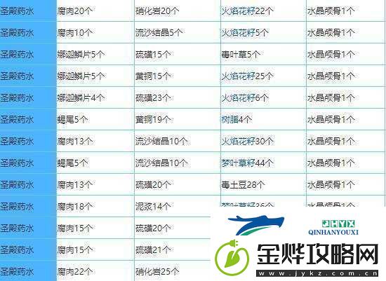 漂流少女兑换券礼包码分享-免费领药水攻略