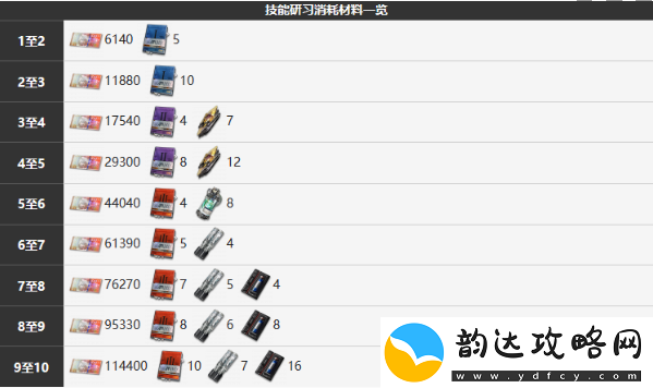 雾境序列黛娅角色介绍一览