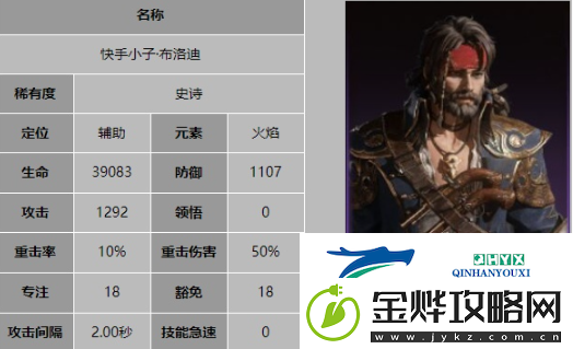 龙息神寂快手小子布洛迪有什么技能