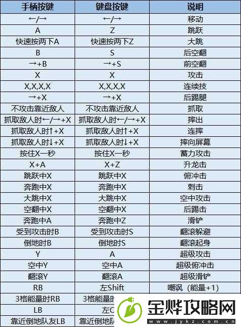 忍者神龟-施莱德的复仇游戏攻略-揭秘最强连招组合技巧与策略