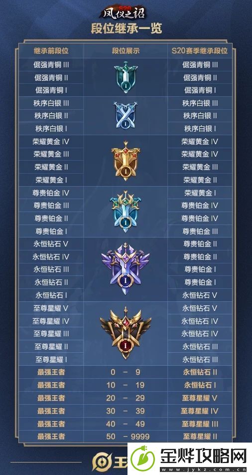 王者荣耀S20赛季段位怎么继承