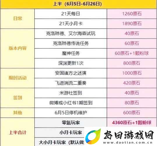 如何免费获取原神20000原石兑换码-最新隐藏福利与领取攻略全解析