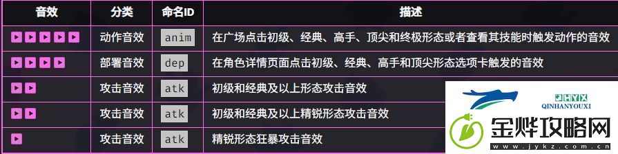 爆裂小队野蛮人技能效果如何