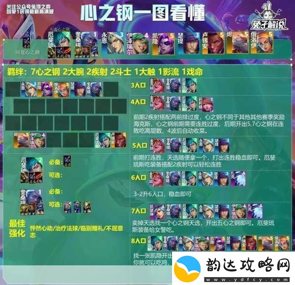 云顶之弈龙族阵容无敌搭配指南