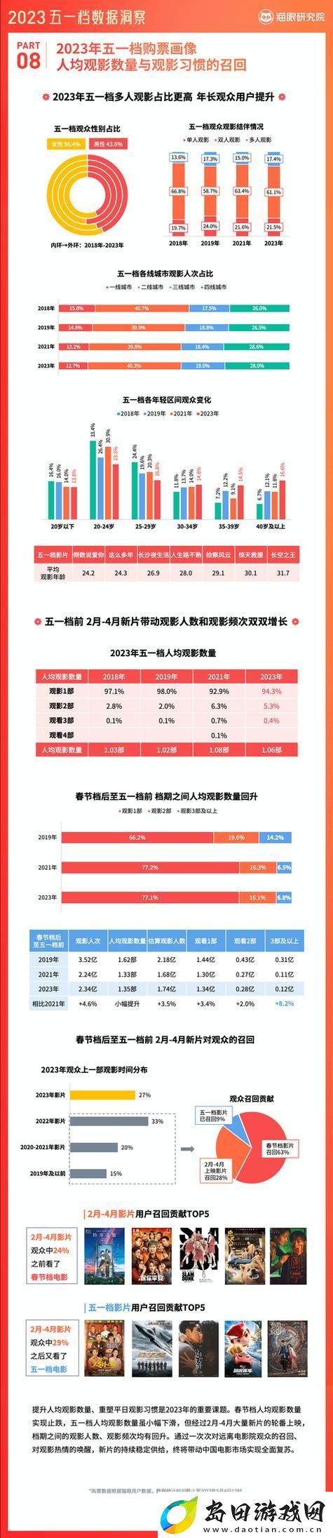 免费站在线观看人数在哪省最多-友:数字背后还有故事