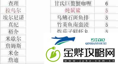 潜水员戴夫员工料理解锁菜谱大全