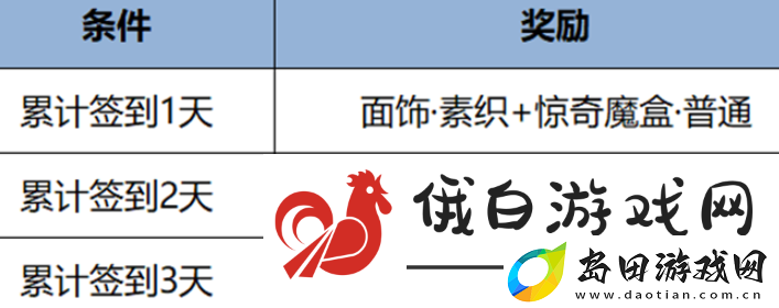 王者荣耀元流之子饰品怎么领