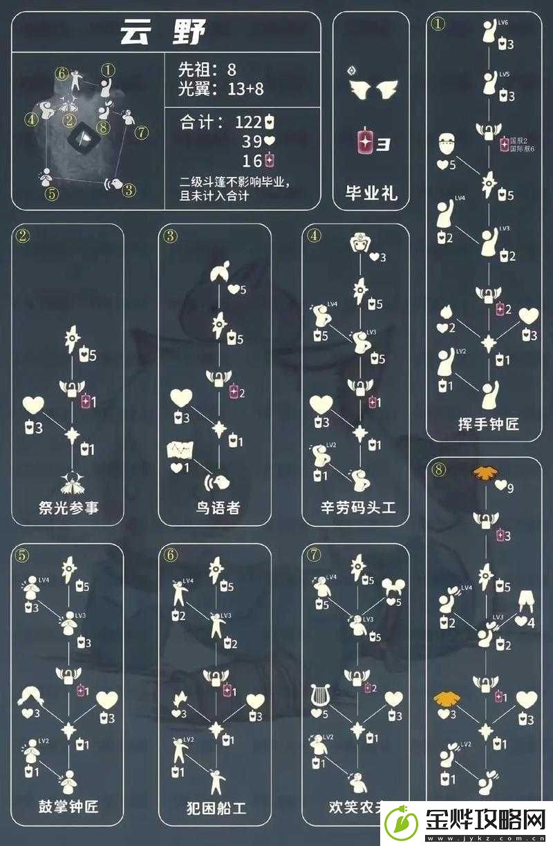 Sky光遇2022年连体裤兑换图全览及运动员先祖位置指南