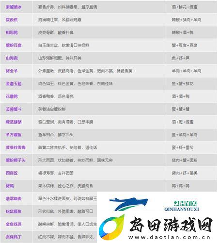 聊斋搜灵录食谱攻略