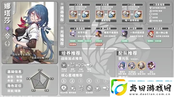 崩坏星穹铁道娜塔莎培养攻略
