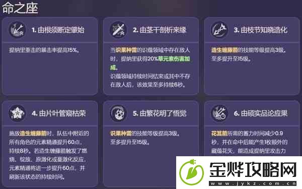 原神3.0版提纳里角色一图流
