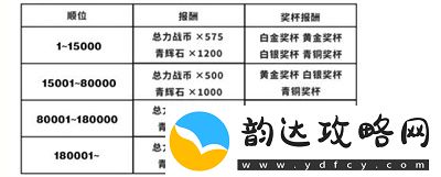 蔚蓝档案总力战活动时间详解与相关信息介绍