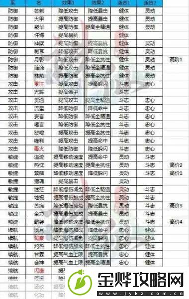 深度解析诛仙手游玄火值的用途