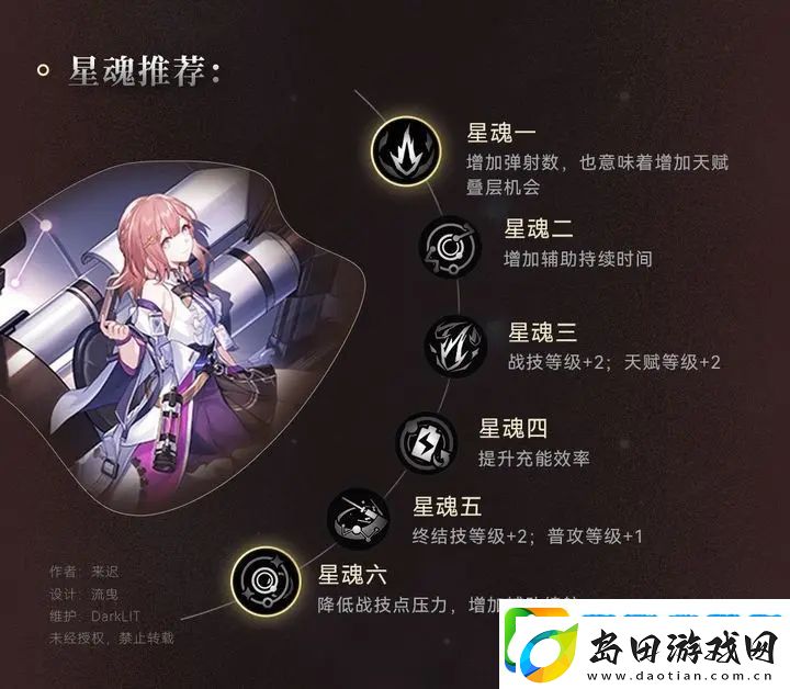 崩坏星穹铁道艾丝妲星魂解析