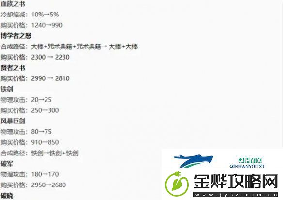 王者荣耀s36更新内容汇总