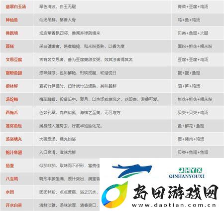 聊斋搜灵录食谱攻略