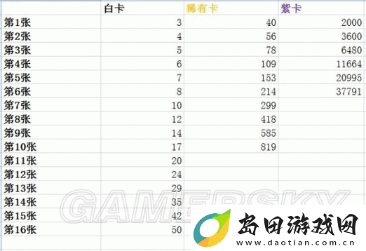 皇室战争新卡购买价格表曝光-如何找到最划算买卡攻略成疑问