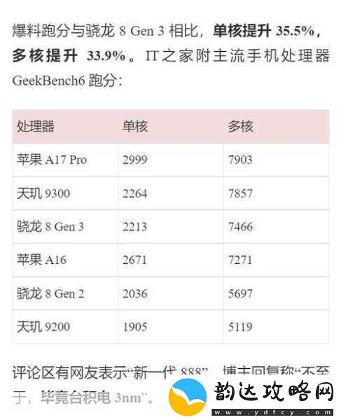 骁龙8gen4参数揭秘手游玩家的性能狂欢
