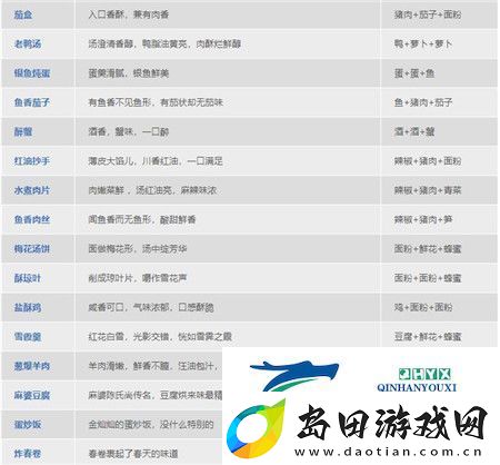 聊斋搜灵录食谱攻略