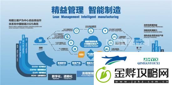 “精”VS“造”:揭秘科技界的双面激情