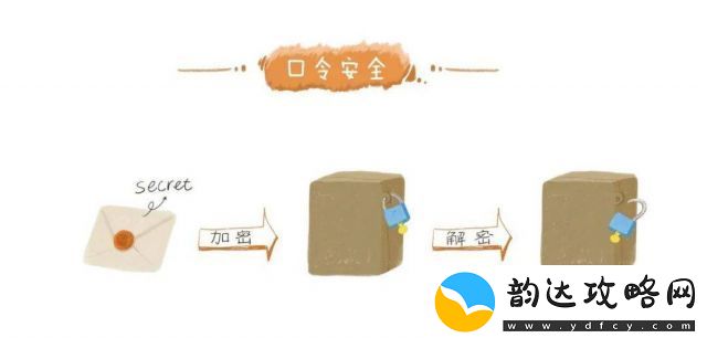 僵尸计算机:解析其威胁与网络安全防护关键策略。