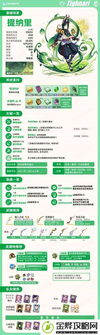 原神3.0版提纳里角色一图流