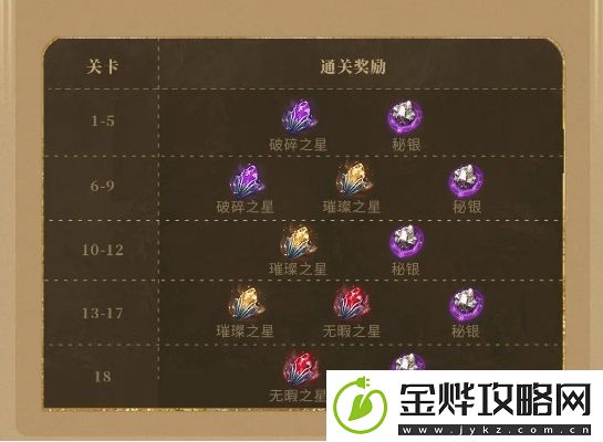 潮汐守望者神器材料副本打法攻略