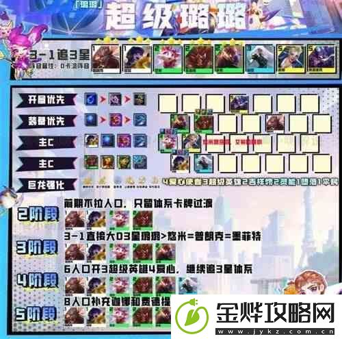 云顶之弈s8璐璐主C阵容攻略一览