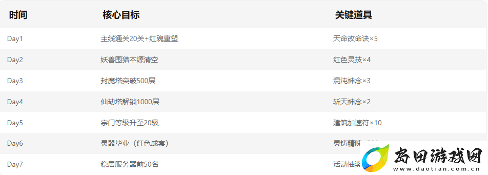 仙界幻世录玩法攻略大全