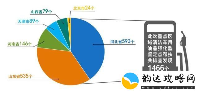 分析糖糖小镇的小鸟分布与生态环境的重要关系