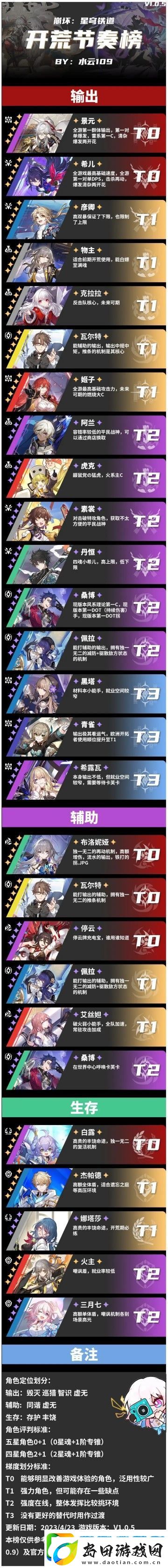 崩坏星穹铁道公测节奏榜